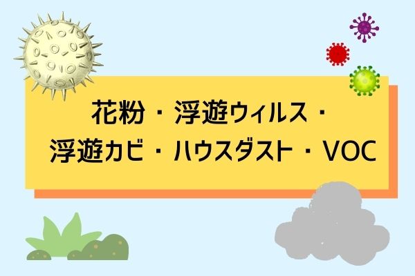 PECO技術で分解できる物質の例。花粉や浮遊ウィルス・浮遊カビ・ハウスダスト・VOCなどです。