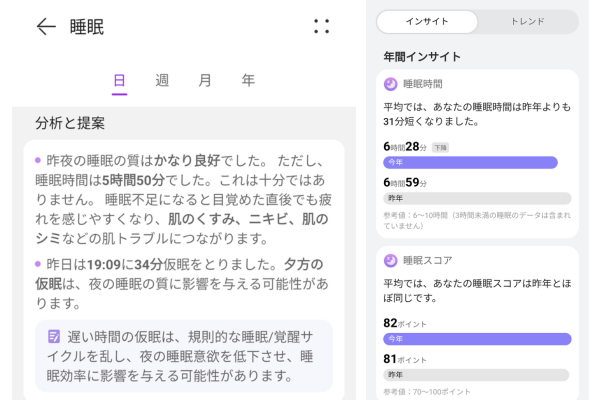HUAWEI Band 10では専用のアプリHUAWEIヘルスケアから無料で睡眠に対する分析と提案を見ることができます。