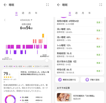 Huawei Sports Healthアプリで確認できる睡眠モニタリング結果。