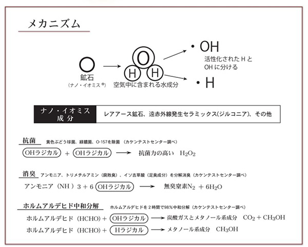 マイナスイオンを発生させる除菌カードに使われているナノイオミスの効果